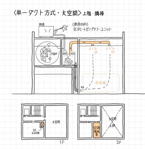 空調位置